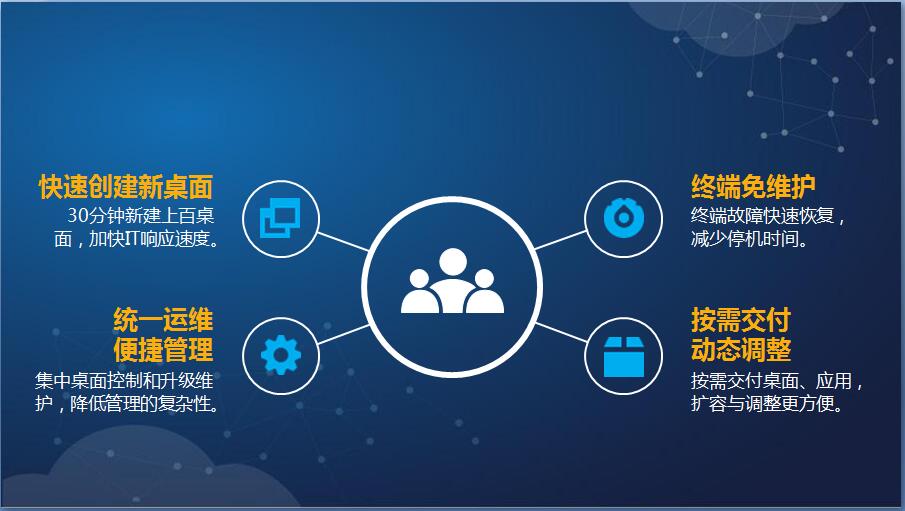 深信服桌面云（aDesk）解决方案