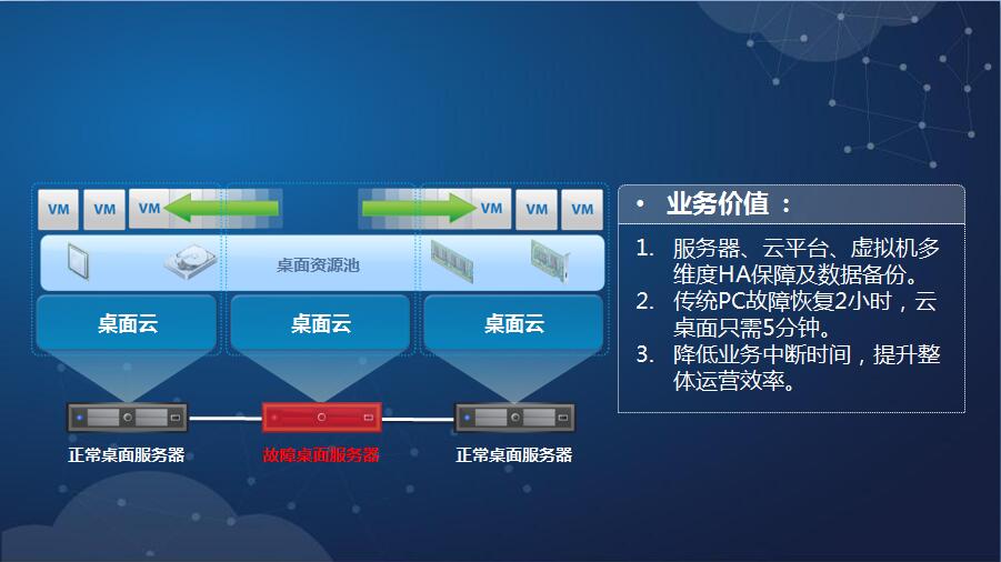 深信服桌面云（aDesk）解决方案