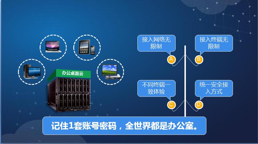深信服桌面云（aDesk）解决方案
