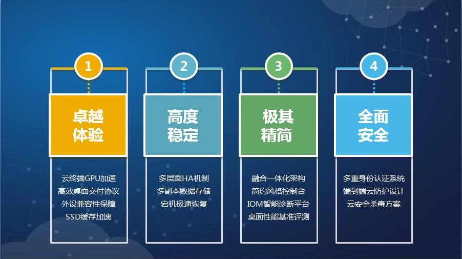 深信服桌面云（aDesk）解决方案