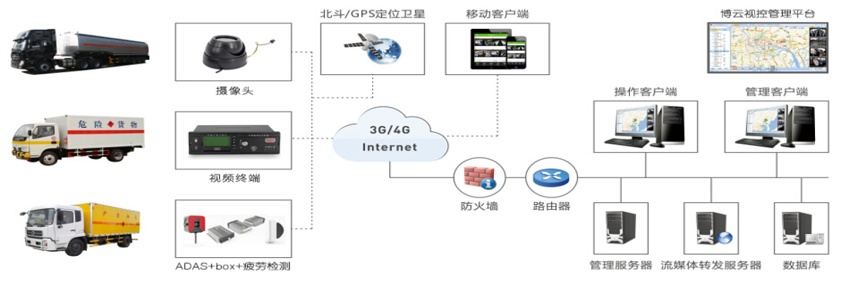 危化品运输车辆 北斗gps定位厂家
