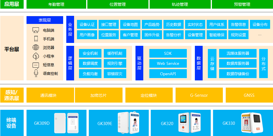 智慧校园解决方案 智慧校园解决方案
