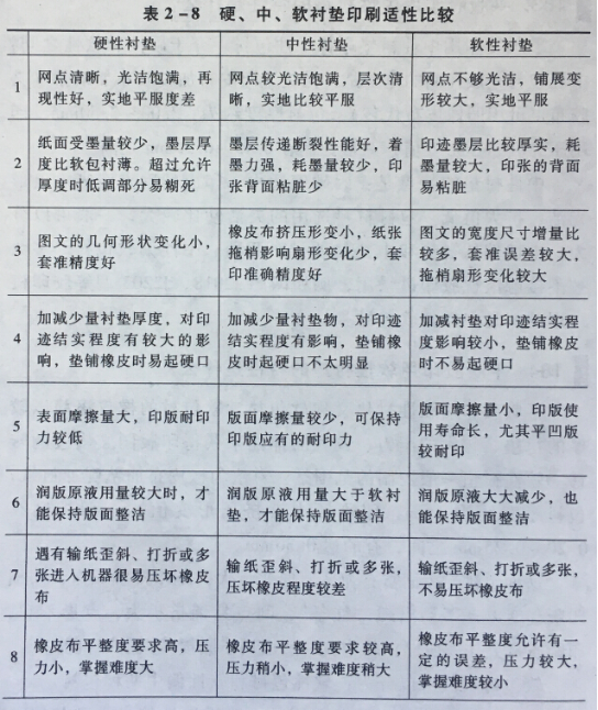 不干胶印刷平版胶印用不同类型的衬垫在印刷适性方面有何异同 上海印刷厂 印刷公司 画册印刷 包装印刷厂家 上海美好视界印刷厂