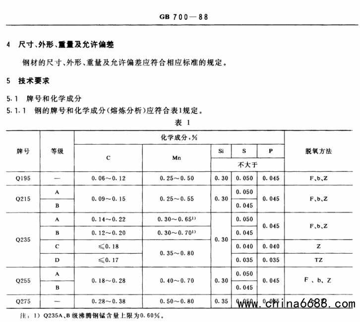 点击打开原图 碳素结构钢检测