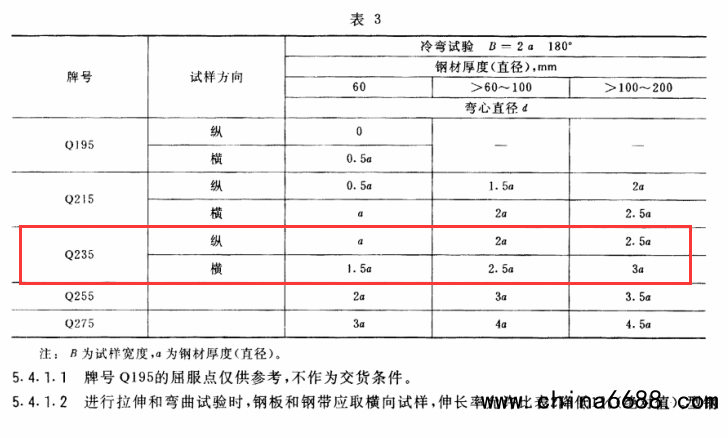 点击打开原图 钢板冷弯试验