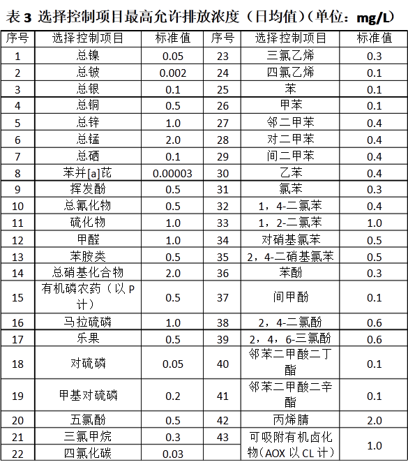 1694236187379272.png 按表3的规定执行.png