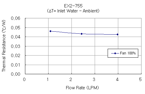 ex2-755_g1.gif