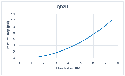 qd2h_g1.png
