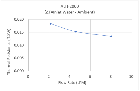 alh-2000_g2.gif
