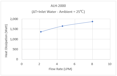 alh-2000_g1.gif