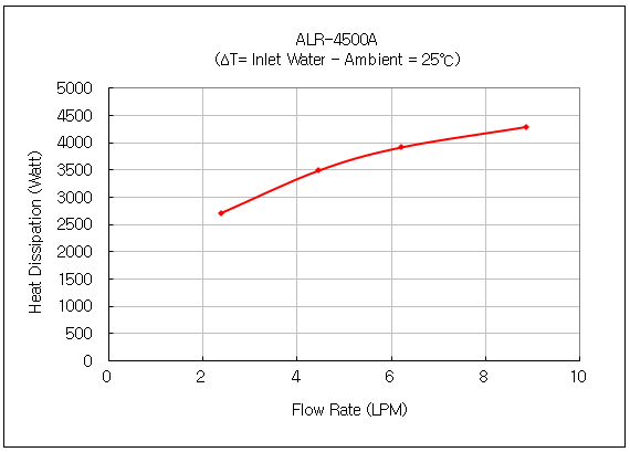 alr-4500a_g1.png