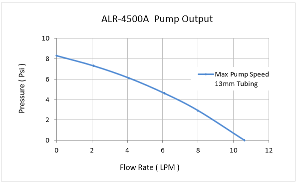 alr-4500a_g2.png