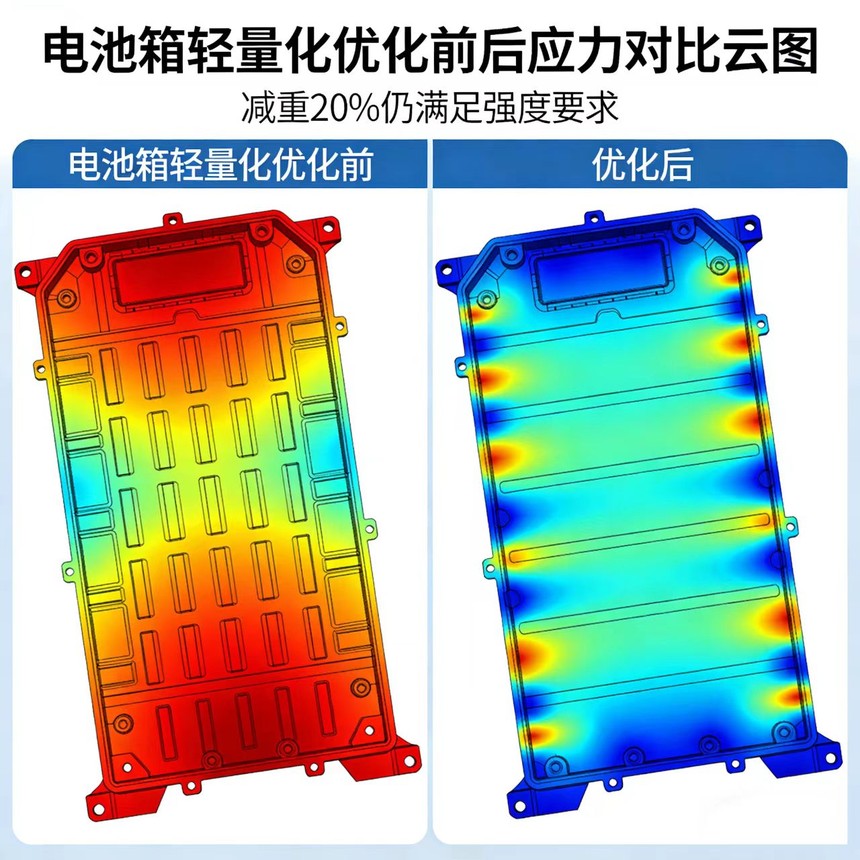 ���̿Ƽ������ṹ����_�������Ż�ǰ��Ӧ���Ա���ͼ