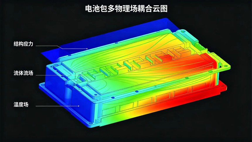 ��ذ��ṹ������� + ������������ + �¶ȳ�����������Ϸ�����ͼ