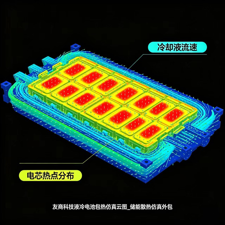 储能设备瞬态温升仿真云图 热流路径分析结果 储能设备瞬态温升仿真云图 热流路径分析结果